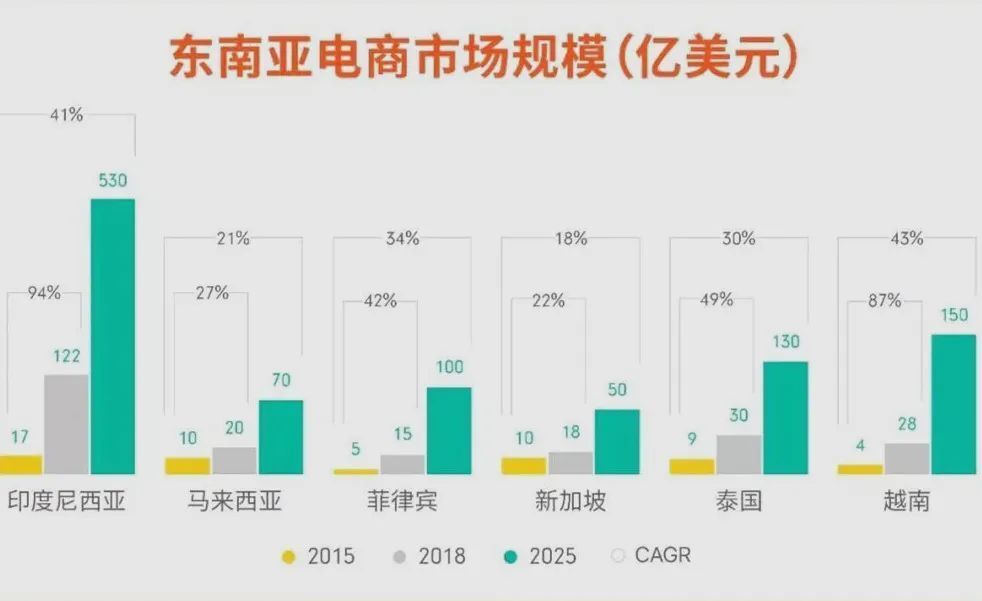 越南人口_我国两个行事高调的邻邦,明明又穷又弱,却成亚洲被高估的国家(2)