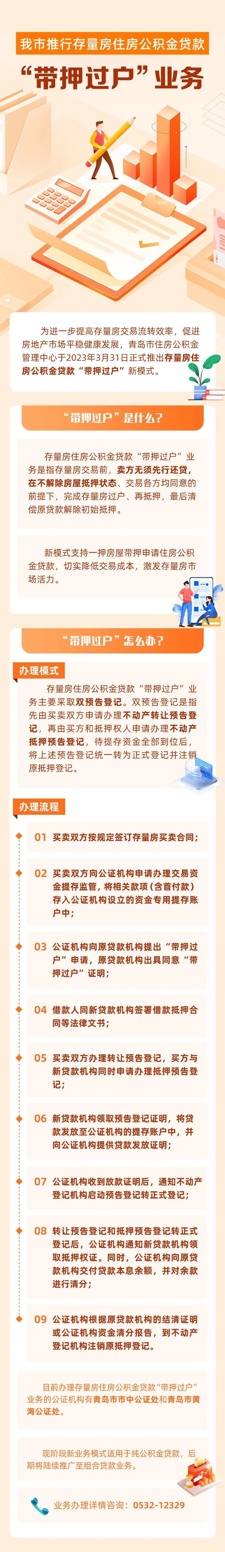 好消息青岛存量房住房公积金贷款可以带押过户啦