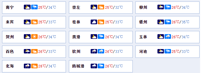 7月4日,百色,河池,柳州,南宁,崇左,防城港,钦州等市有阵雨或雷雨,局地