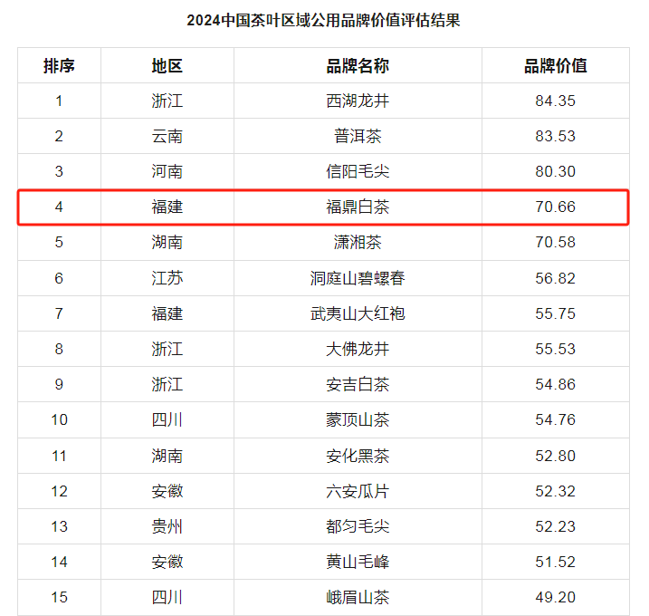 江西铜鼓有机白茶价位图片