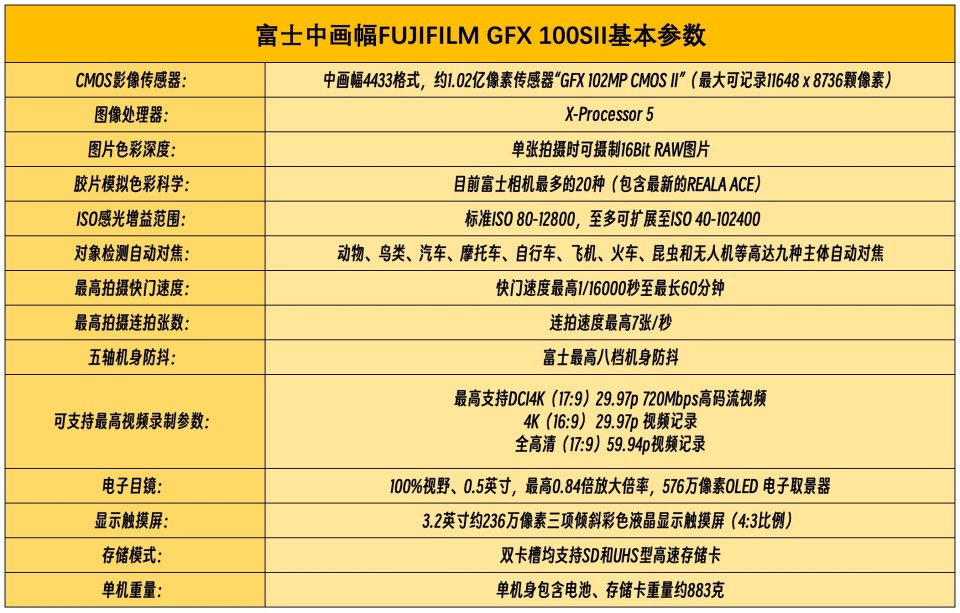 奔袭2000公里早秋呼伦贝尔环线，富士中画幅GFX100S II评测_腾讯新闻