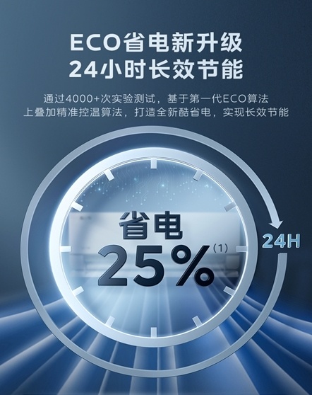 手机app,遥控,一键开启酷省电模式,父母一学就会,在家随时舒享节能