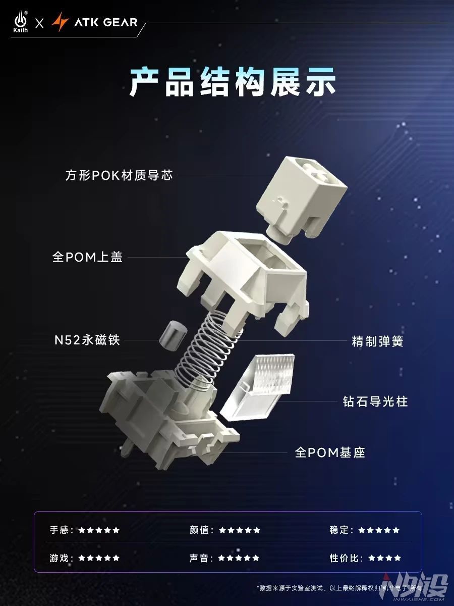 凯华×ATK联名定制烈刃磁轴，RS7 V2首发