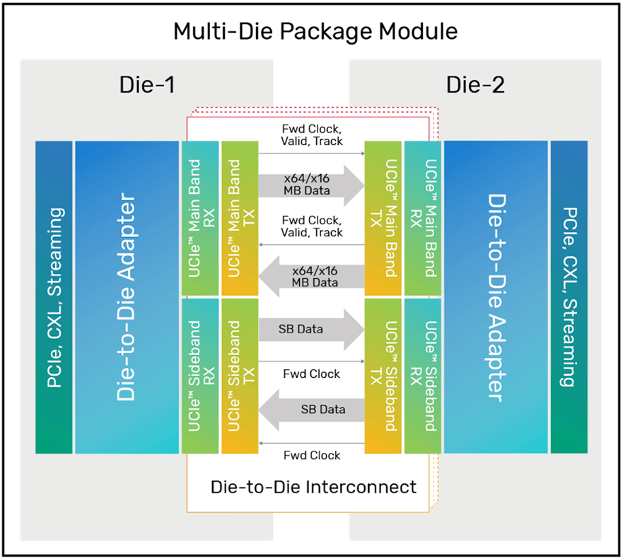 dfx怎么设置3d详细解读 UCIe 2.0_https://www.jmylbn.com_新闻资讯_第1张