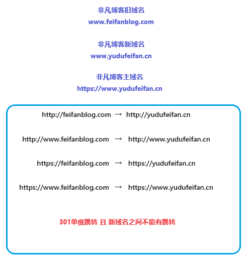 pw网站更换域名_域名网站检测  第1张