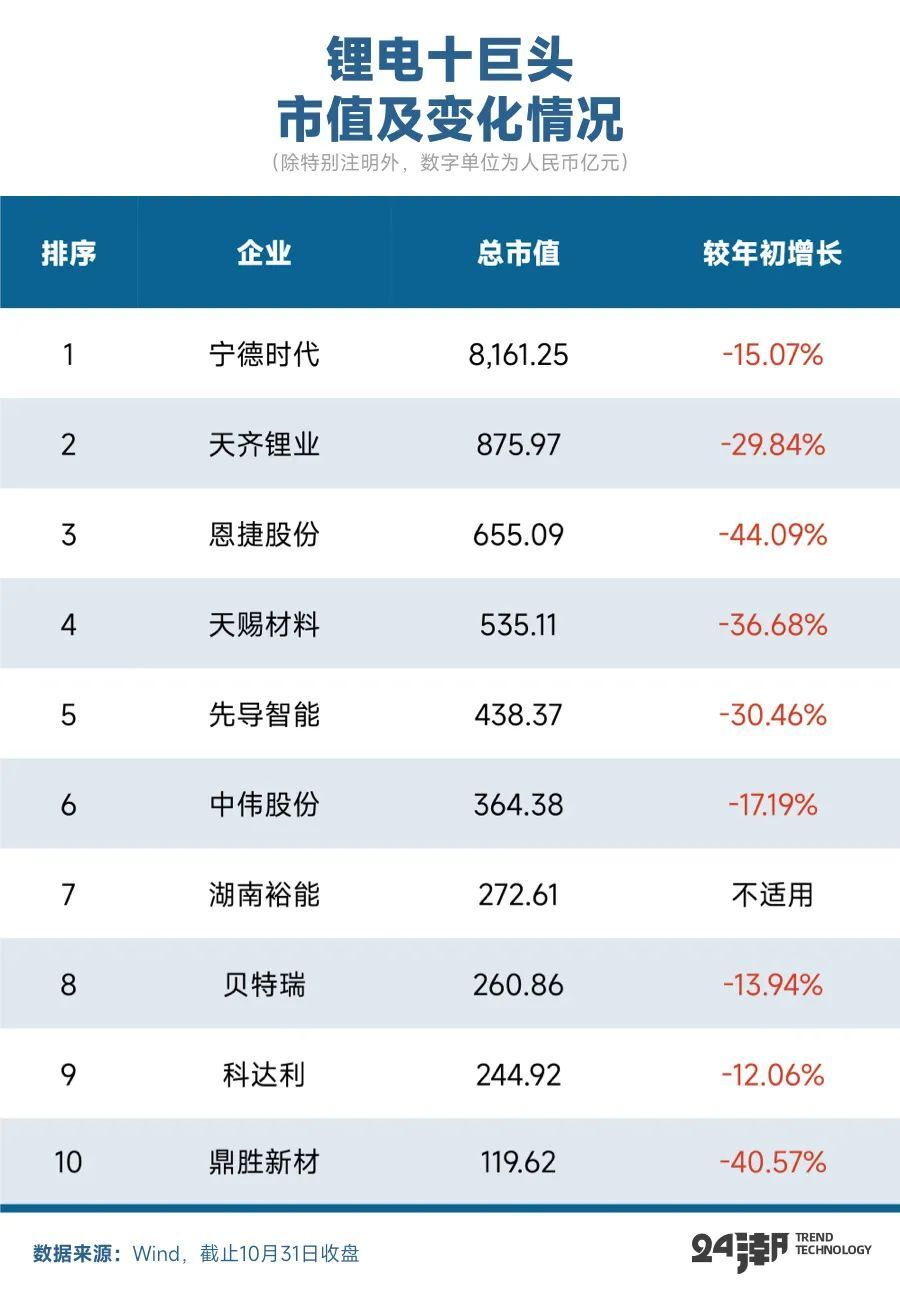 电动车电池品牌排行_9月全球动力电池榜:宁德时代市占率时隔10个月后重回40%