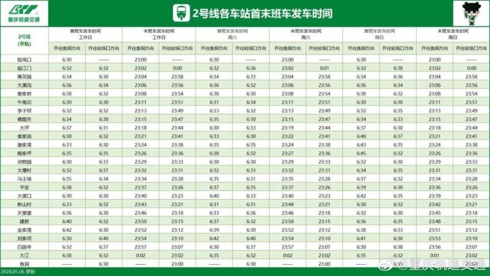 最新重庆轨道交通线网图来了