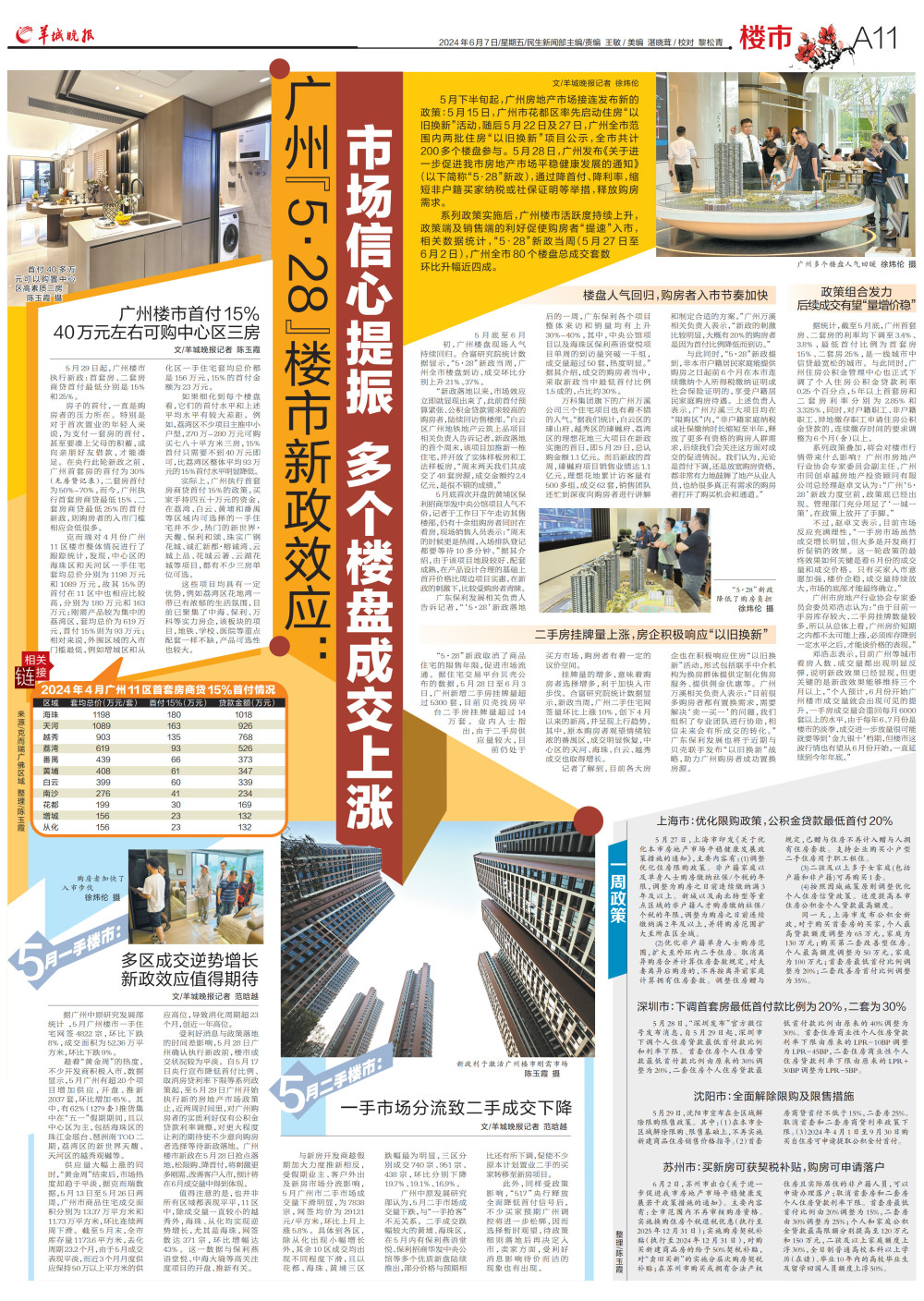 广州楼市首付15%，40万元左右可购中心区三房_腾讯新闻