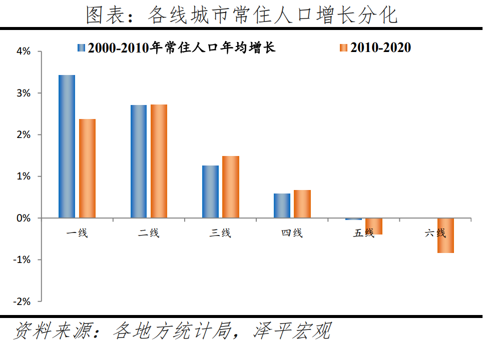 中国人口大迁移：3000县全景呈现上海企业英语关闭