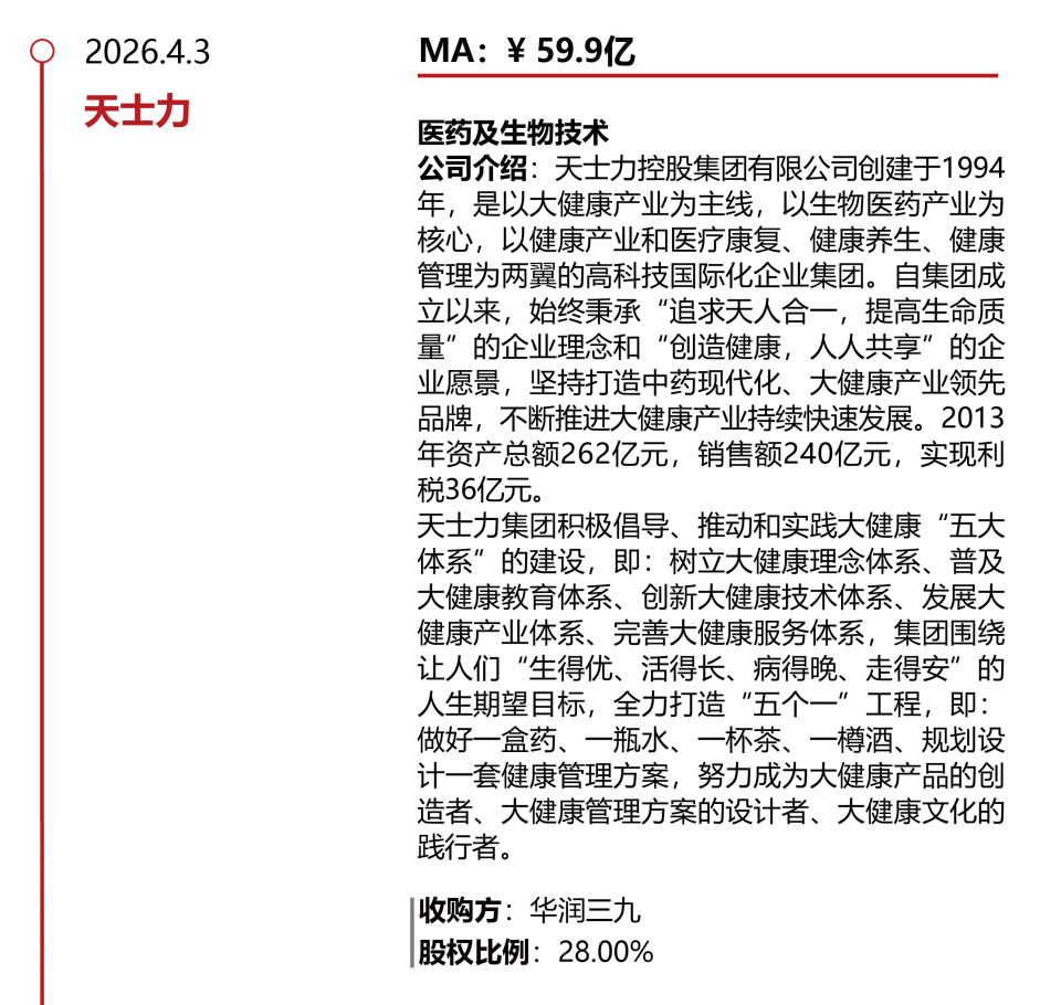 中国有哪些医疗生物公司华兴资本医疗与生命科技行业周报【Vol.408】_https://www.jmylbn.com_新闻资讯_第24张