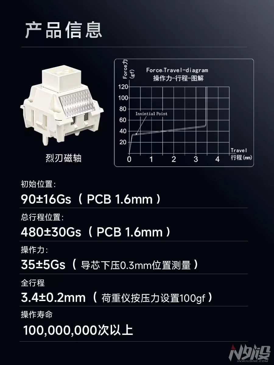凯华×ATK联名定制烈刃磁轴，RS7 V2首发