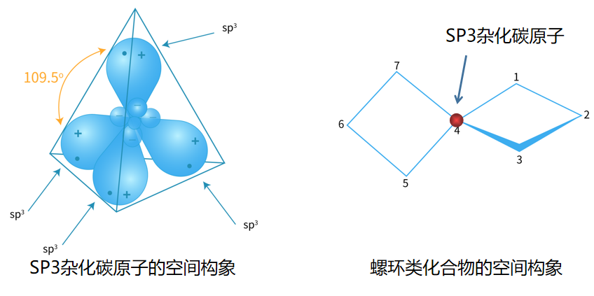 ChemBridge螺环类化合物库在创新药浪潮中乘风破浪_腾讯新闻