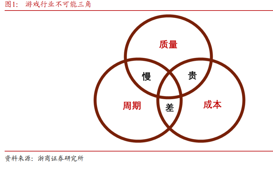 虫控服务费用与评价星级关系示范