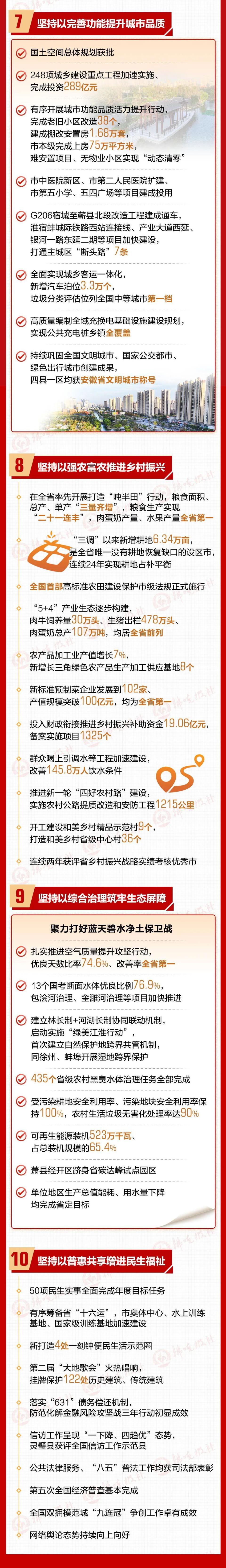 2025年宿州市政府工作报告来了