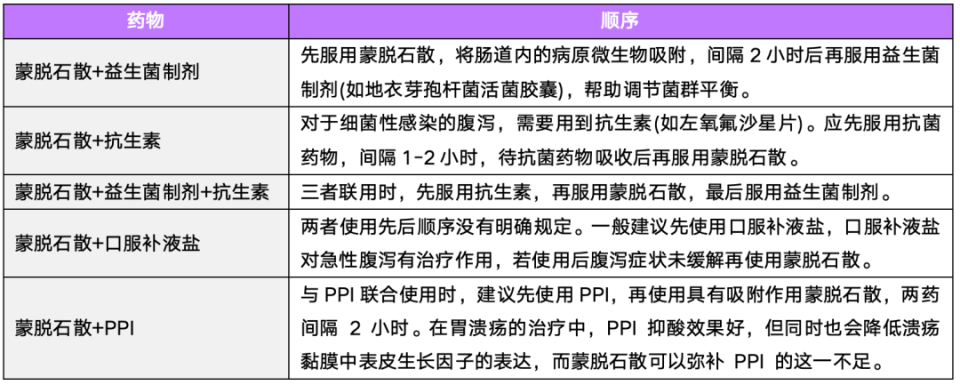 蒙脱石散是腹泻‘万能药’？这些用药误区你知道吗
