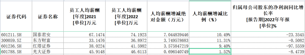 徐和谊被查，执掌北汽14年，曾是汽车行业领军人物10秒短视频素材