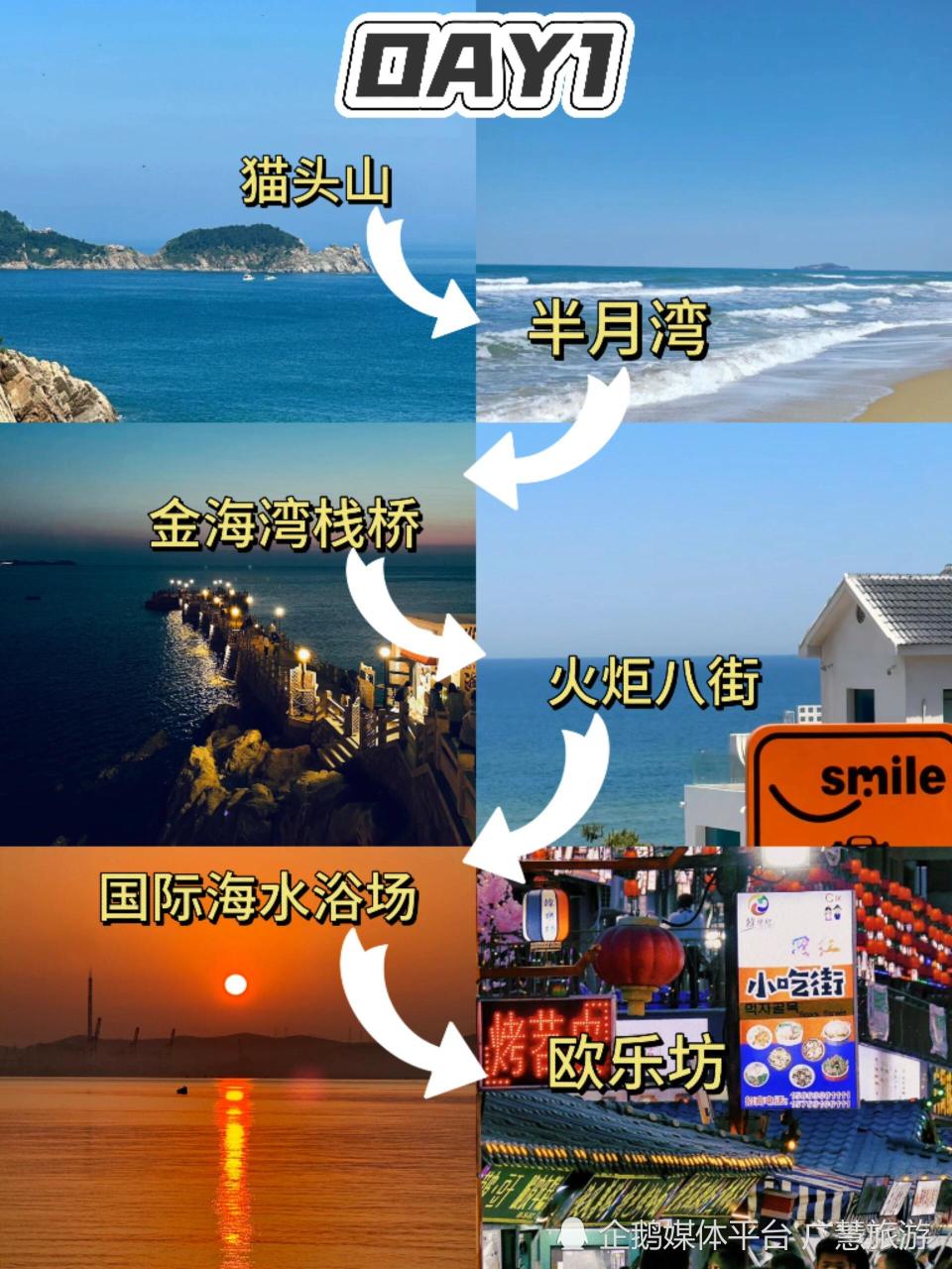 威海旅游必看，三天两夜不绕路攻略_腾讯新闻