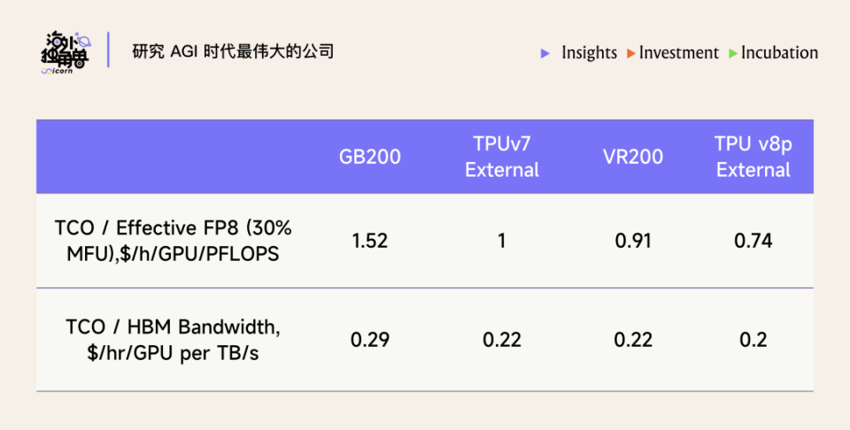 TPU vs GPU 全面技术对比：谁拥有 AI 算力最优解？_腾讯新闻