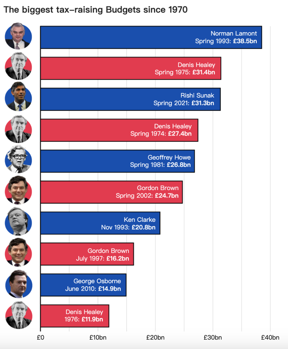 英国国民最低工资提升至每小时112元，企业主不开心-腾讯新闻