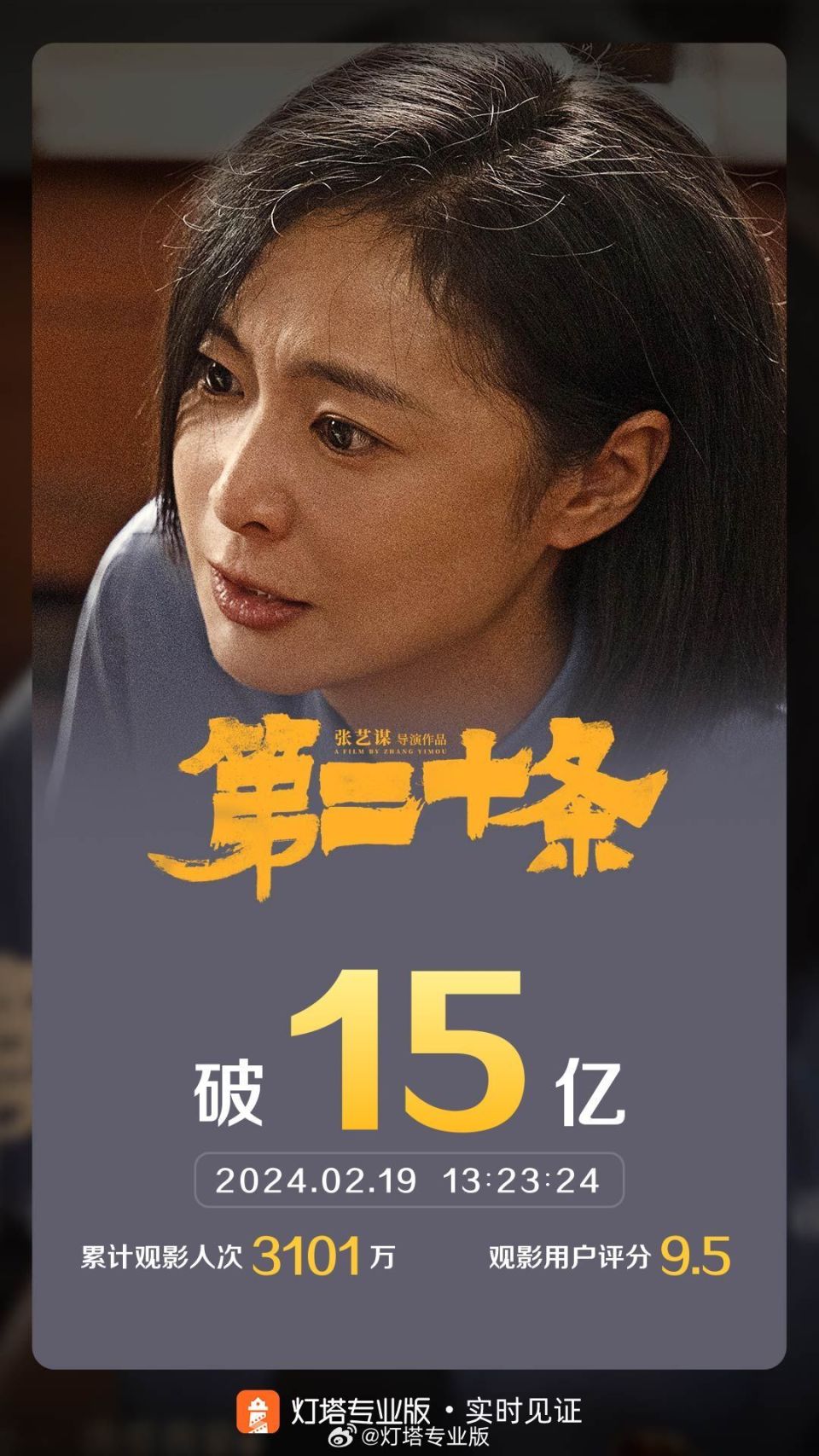 电影《第二十条》上映10天,票房突破15亿_腾讯新闻