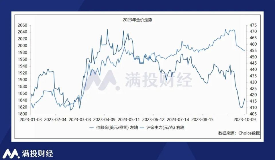 百泰黄金价格的波动与投资启示