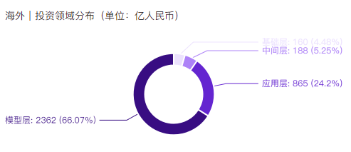 非凡产研：2024年10月全球AIGC投融资报告 · 原文图片 11