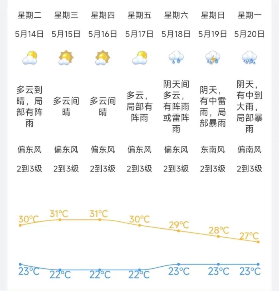 江门天气以上内容来源:江门日报(记者/凌雪敏 通讯员/江关宣)乘着新