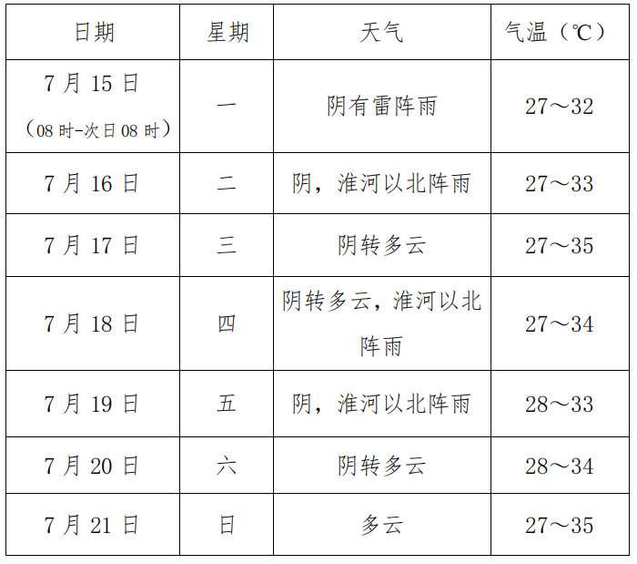 淮南天气预报图片