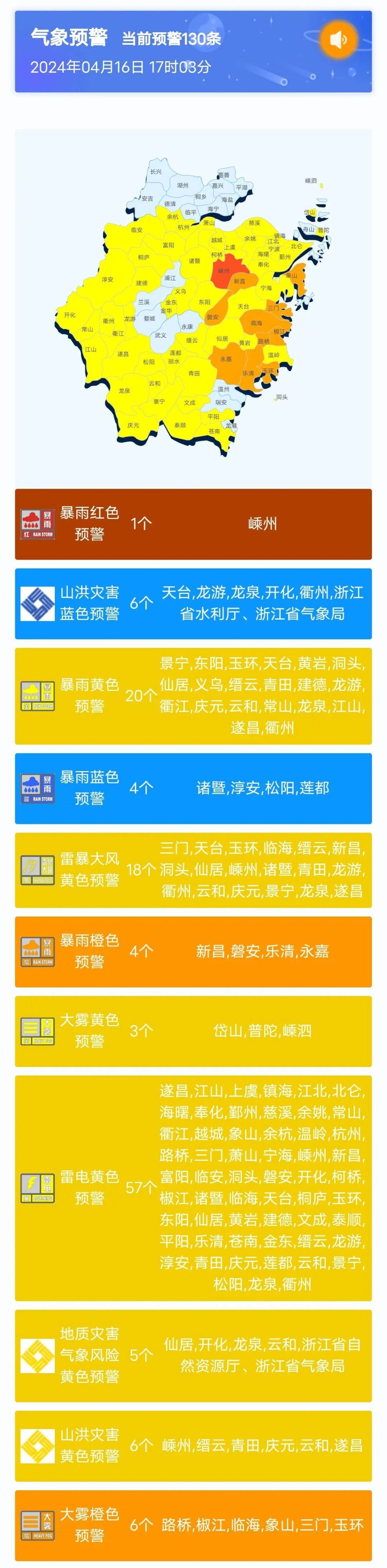 三门,玉环发布大雾橙色预警信号.
