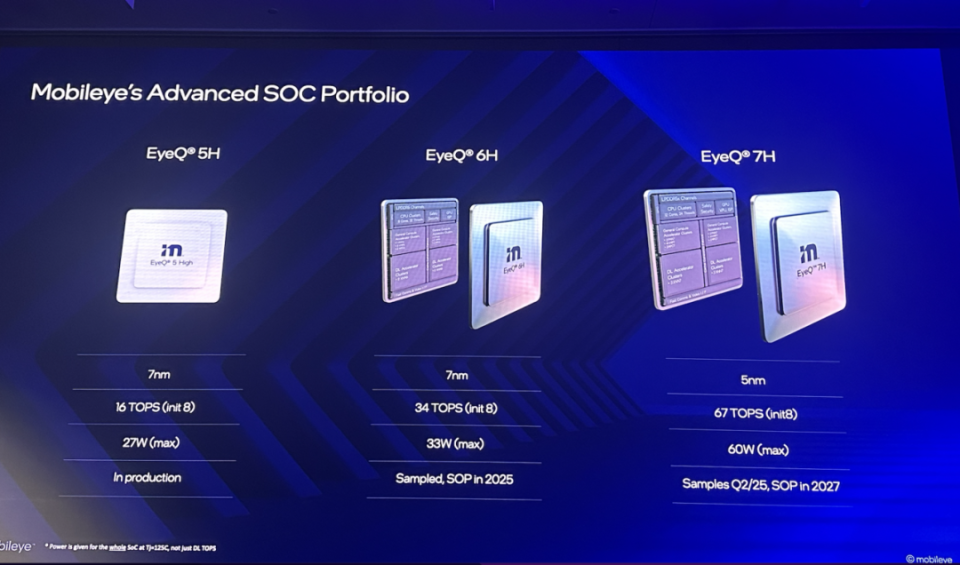 独家专访 | Mobileye CTO：高阶智驾如何大规模扩张？_腾讯新闻