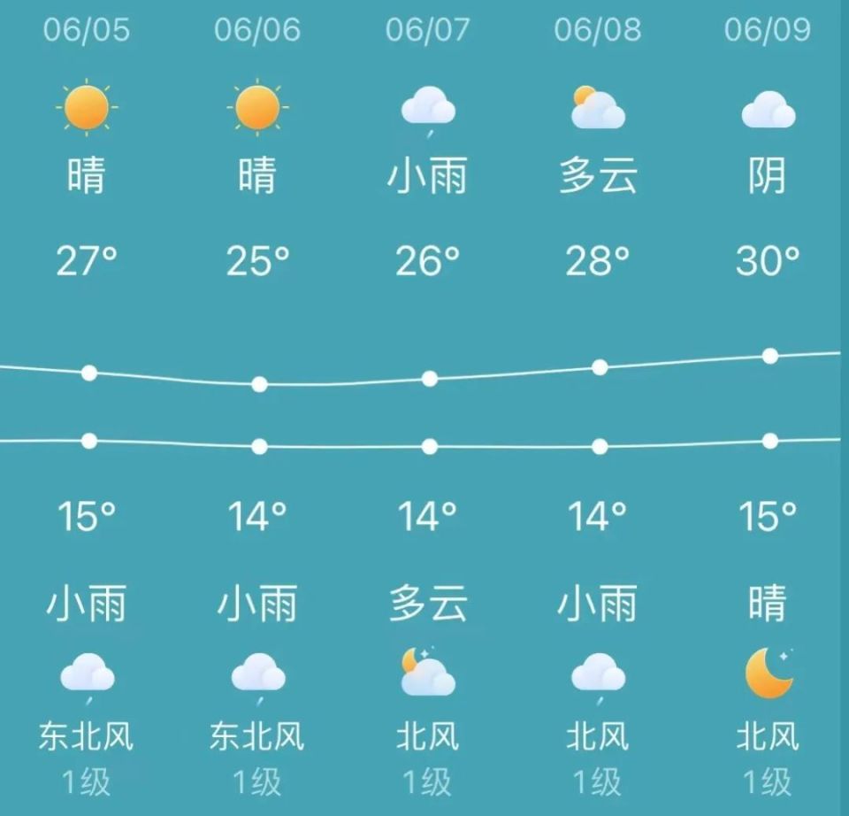 喀纳斯天气15天图片