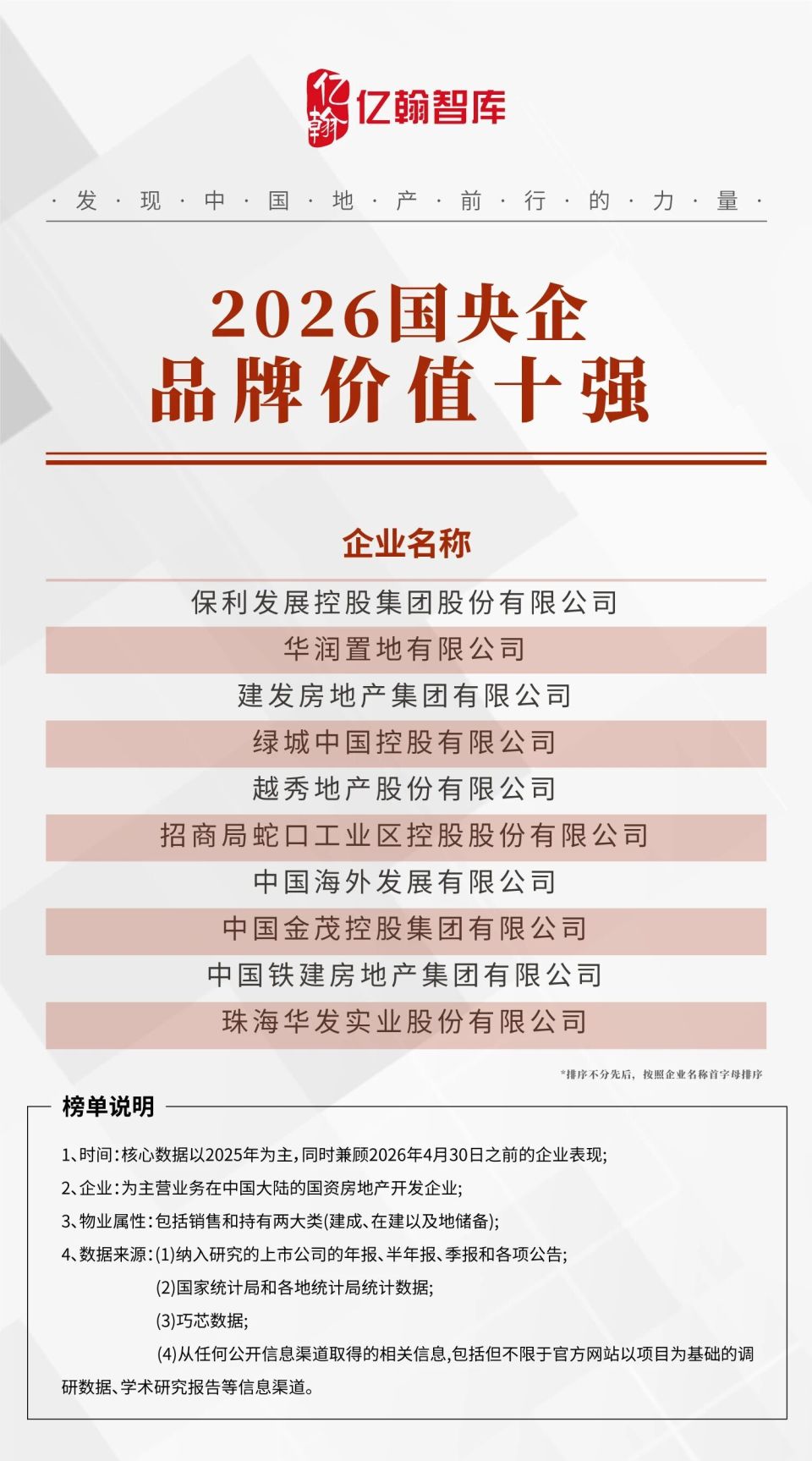 2026中国房企品牌价值研究报告重磅发布！_腾讯新闻
