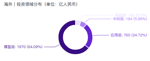 非凡产研：2024年Q3全球AIGC投融资报告 · 原文图片 5