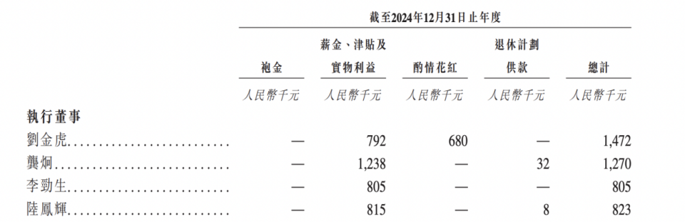 南京普爱为什么经常招人普爱医疗IPO：69岁董事会主席刘金虎控股53%，曾任职光电技术研究所_https://www.jmylbn.com_新闻资讯_第4张
