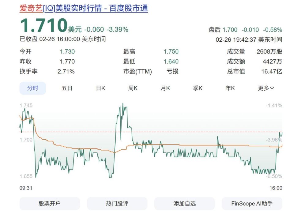 净利同比暴跌126%，营收连降两年，爱奇艺怎么了？_腾讯新闻