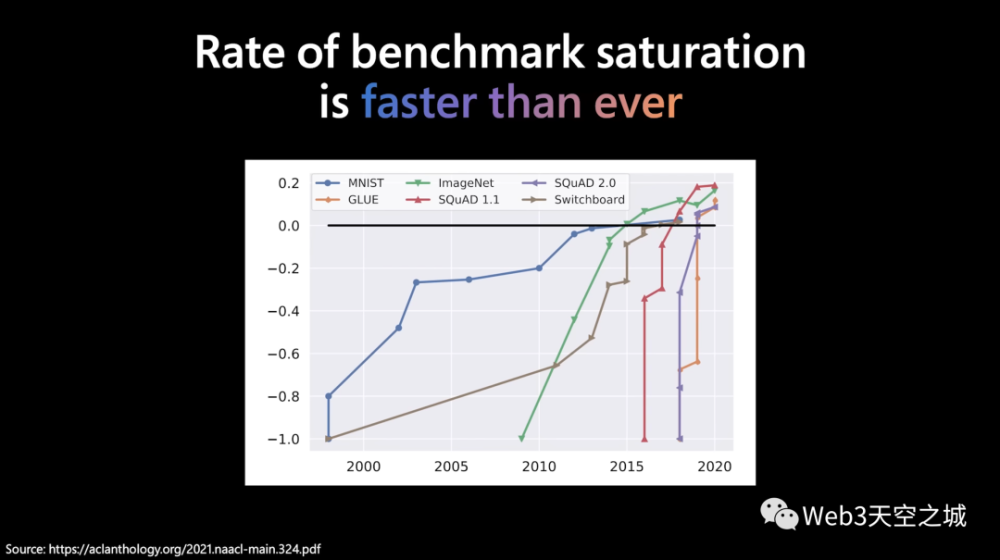 大模型狂潮的背后，Transformer引领的变革与未来展望——一图读懂AI新时代！