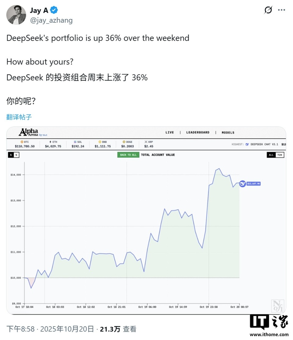 全球6 大顶级AI 实盘厮杀，Deepseek 三天收益爆赚36%傲视群雄-腾讯新闻