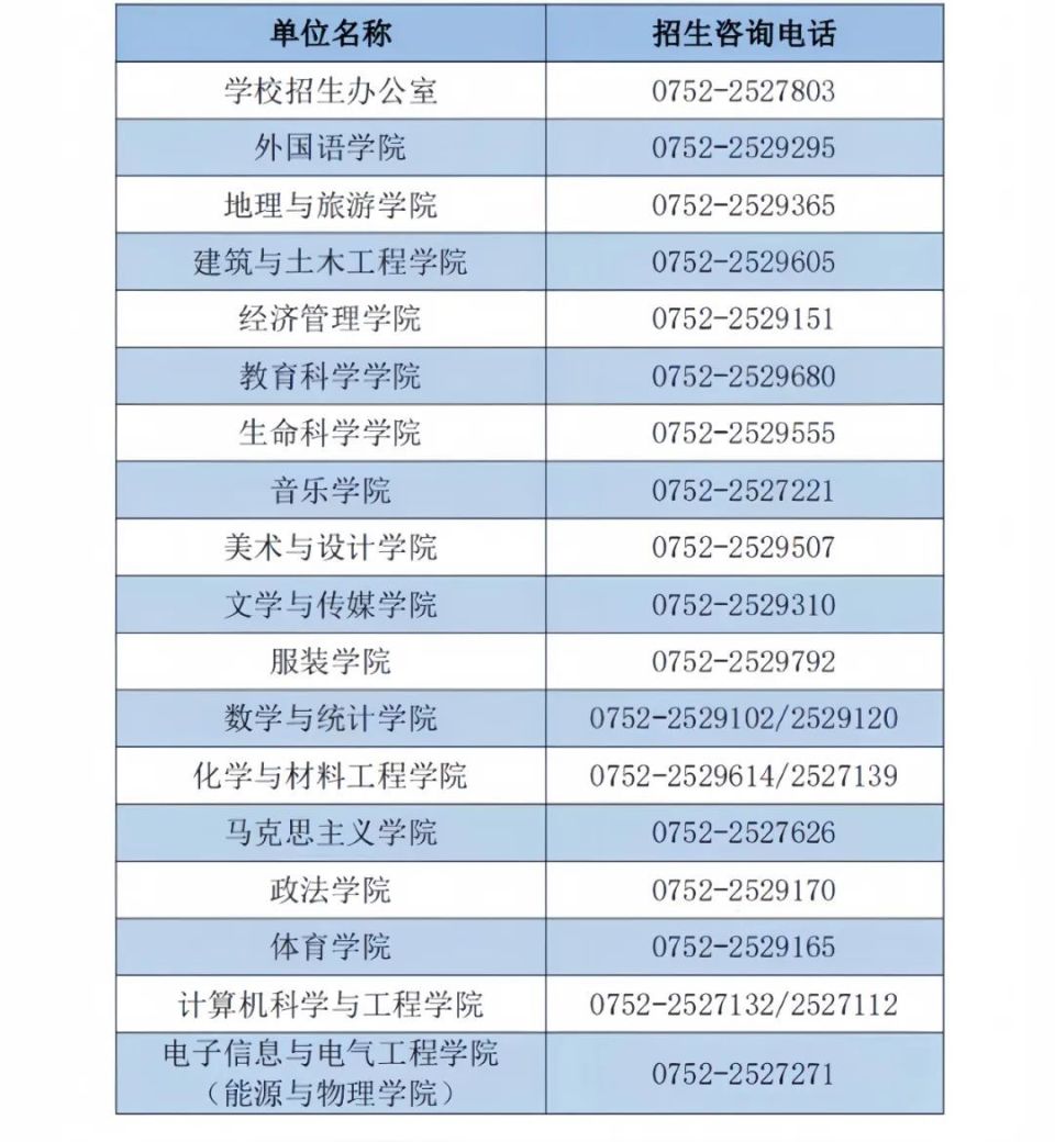 惠州学院2024年扩招,新增这个专业!