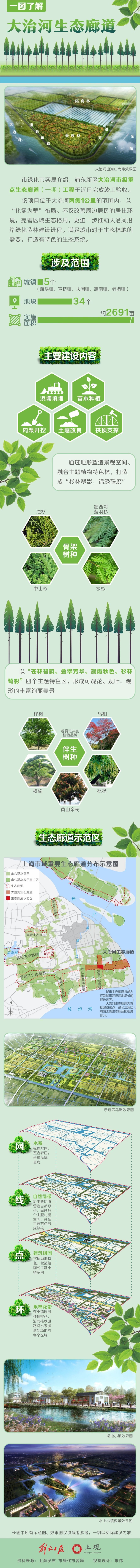可观花,观叶和观形,一图了解刚竣工的大治河生态廊道