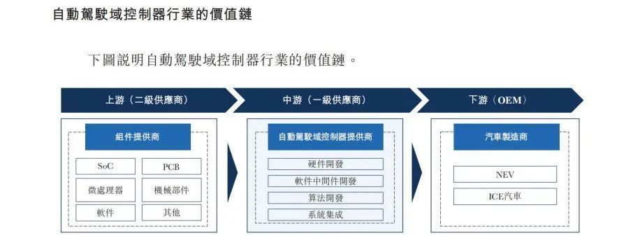知行科技上市，拿下港股自动驾驶第一股_腾讯新闻