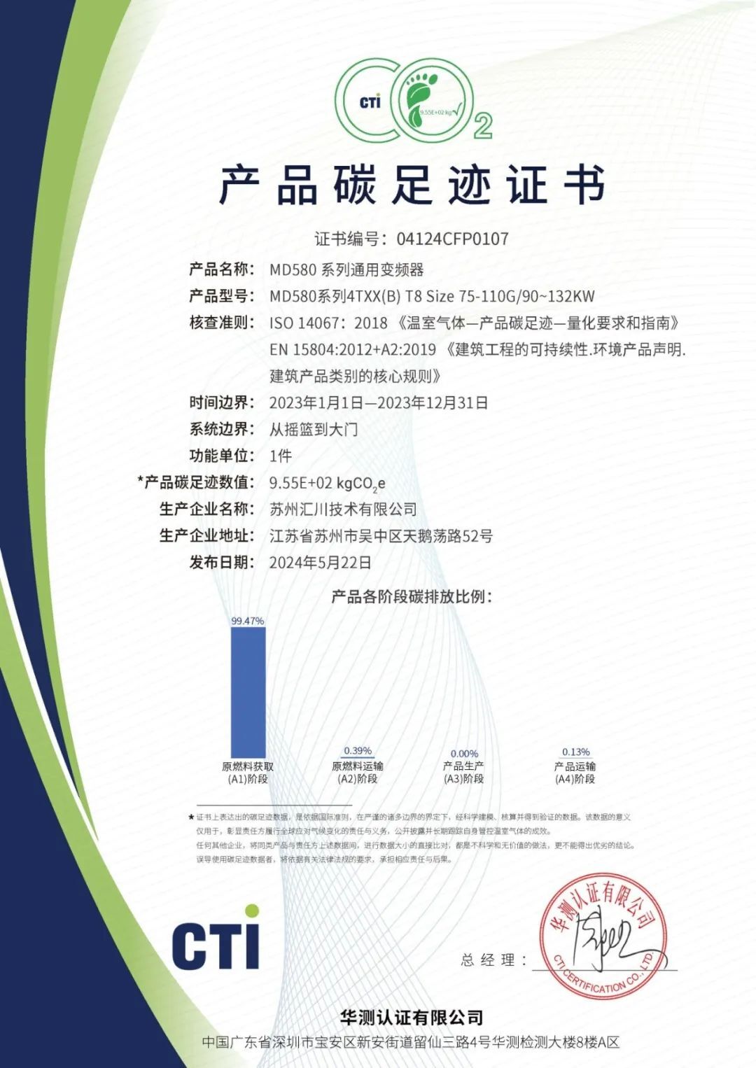 md认证，md认证是什么意思 培训
