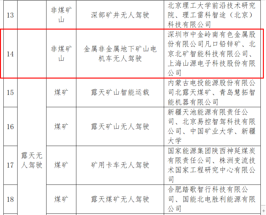 在这份备受瞩目的名单中,中金岭南凡口铅锌矿(简称凡口矿)与北京北矿
