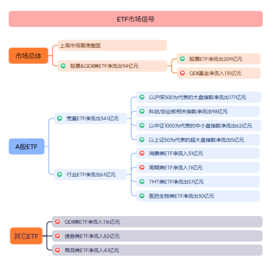 【ETF基会观察】超300亿押注港股和黄金ETF