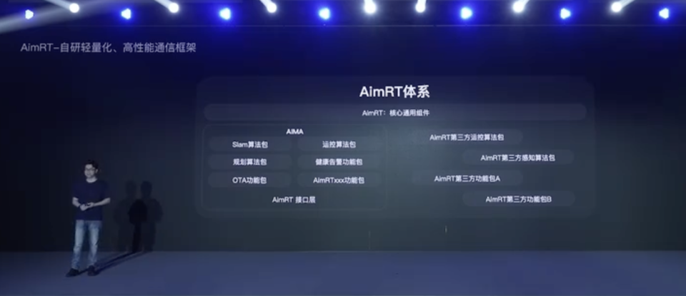 智元发布5款人型机器人,提出g1至g5具身智能技术演进路线