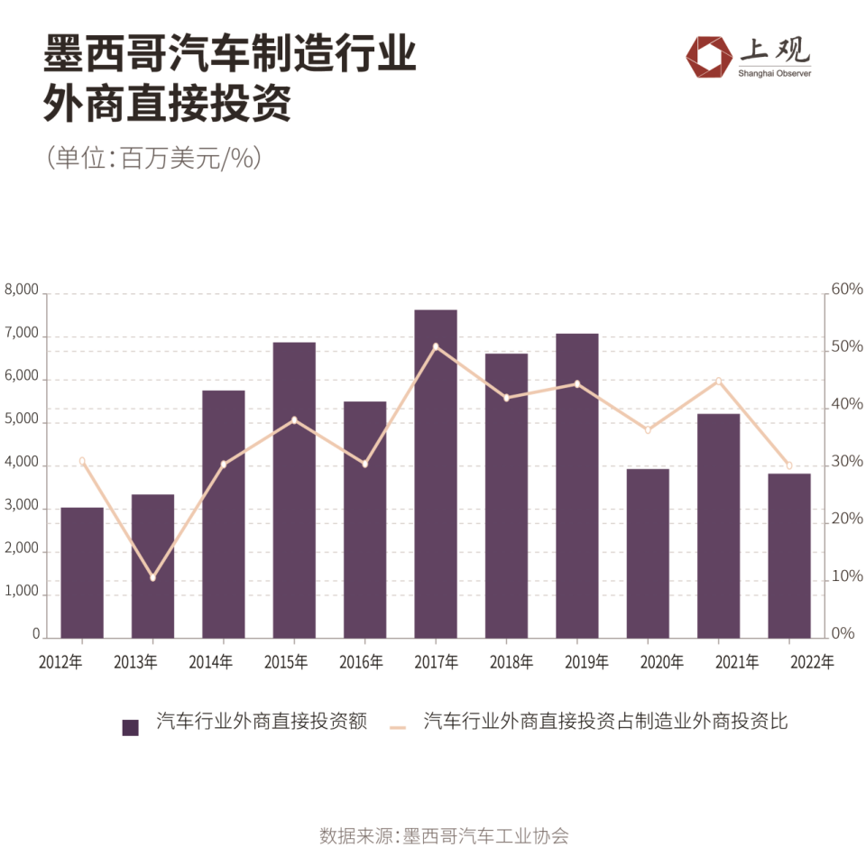 墨西哥的崛起，会抢占中国的出口市场吗？-腾讯新闻
