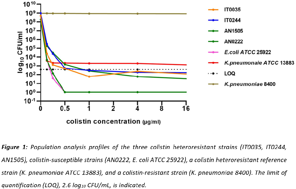 eccmid-2023