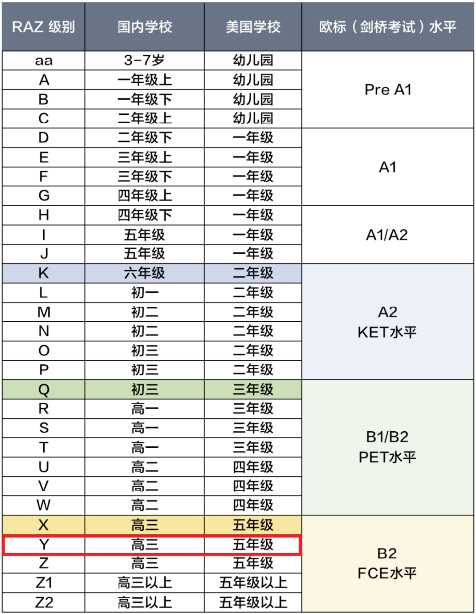 小学毕业前，我把儿子的英语拉到了