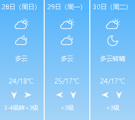 天气早知道明天多云最高气温29