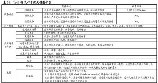 2023 ai大模型应用中美比较研究报告