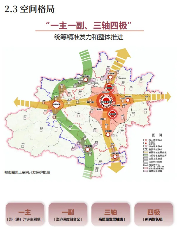 《郑州都市圈国土空间规划》公开征求意见